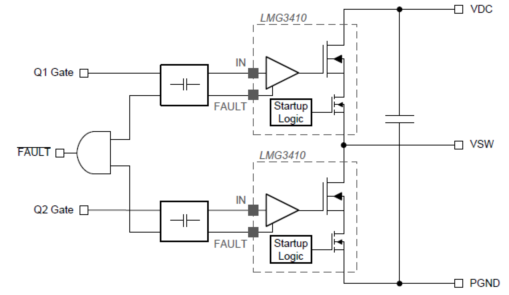 評(píng)估板LMG3410EVM-018