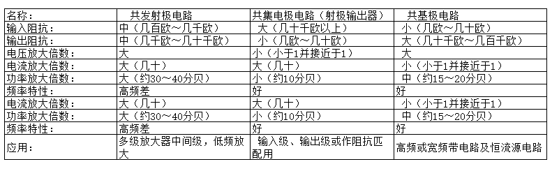 IC電子元件作用及識別 八種常見電子元件
