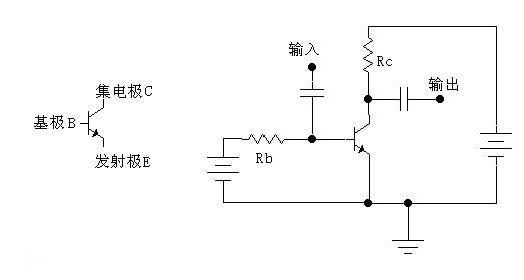 三極管放大電路基本原理