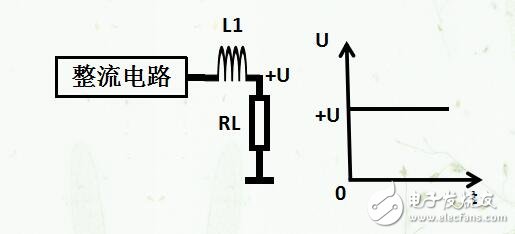 濾波電路的作用及四種基本類型