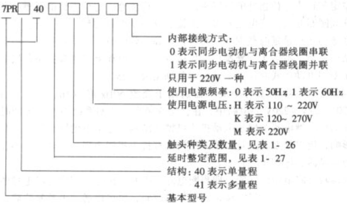 7PR4040,7PR4140時(shí)間繼電器