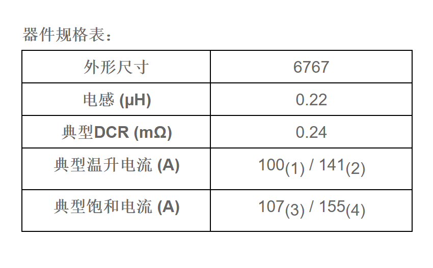 Vishay威世推出6767封裝額定電流高達(dá)155 A的汽車級IHSR高溫電感器