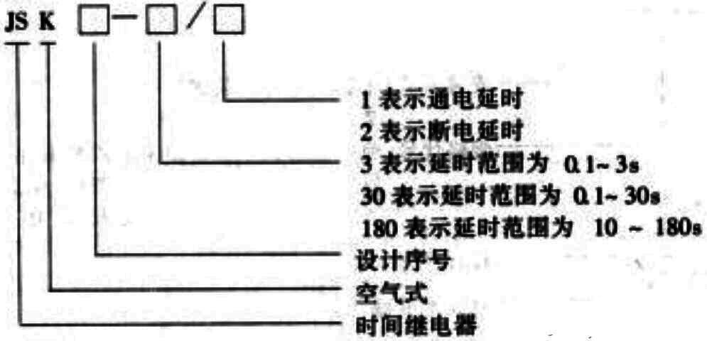 JS11系列以及電動(dòng)機(jī)式時(shí)間進(jìn)行繼電器型號(hào)