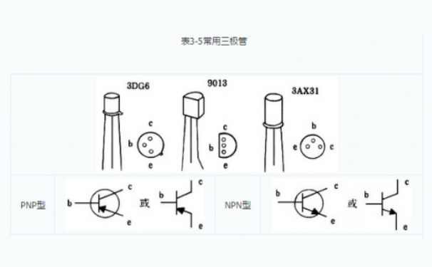 如何區(qū)分PNP型和NPN型三極管？